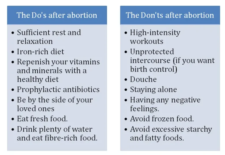 Post Abortion Care and Recovery