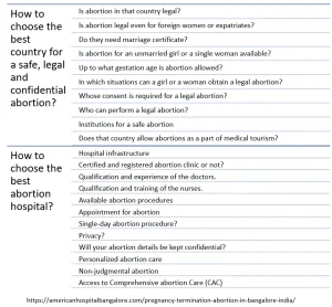 Abortion in India